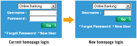 Login change.