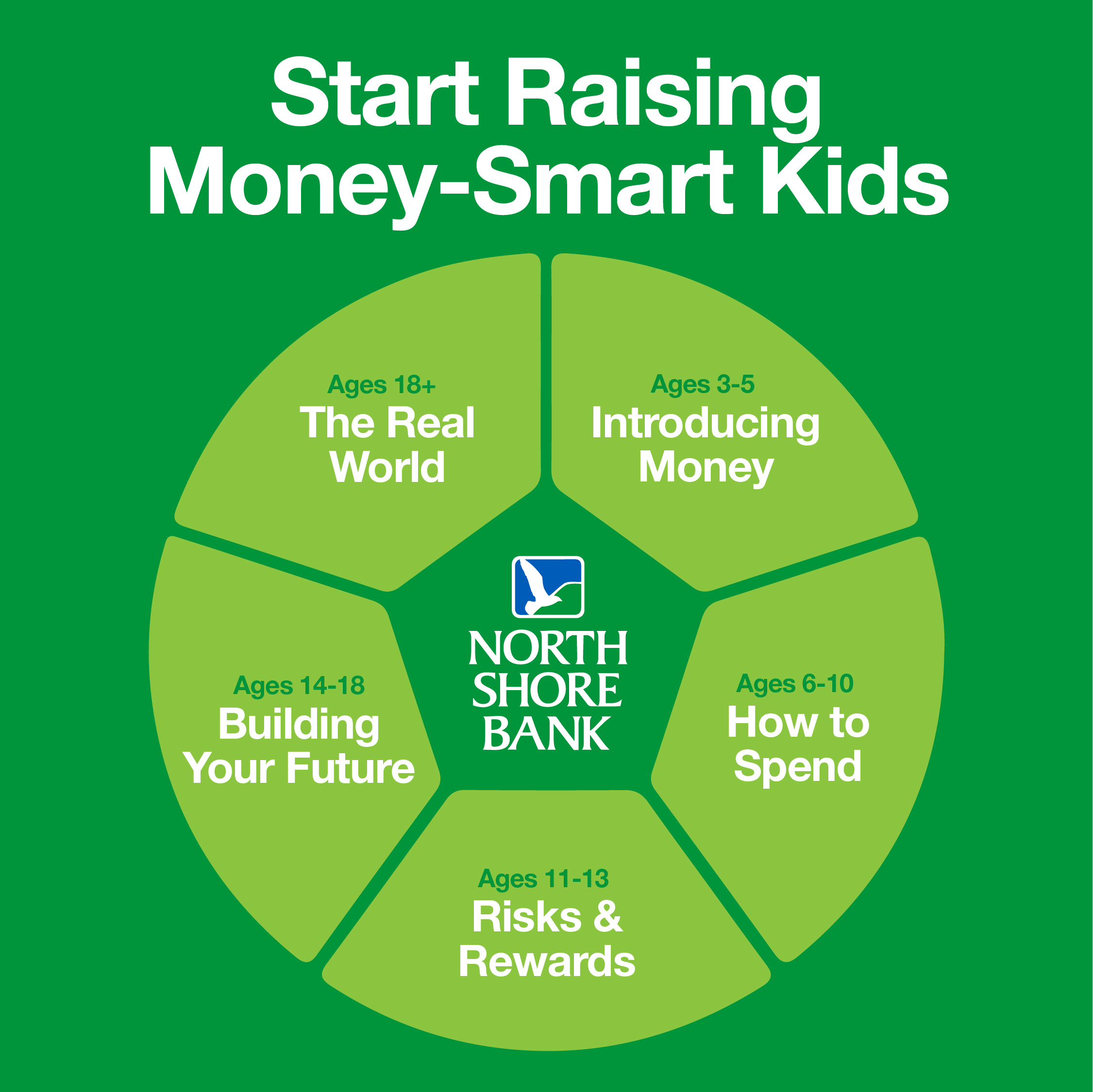 Raising Money-smart Kids